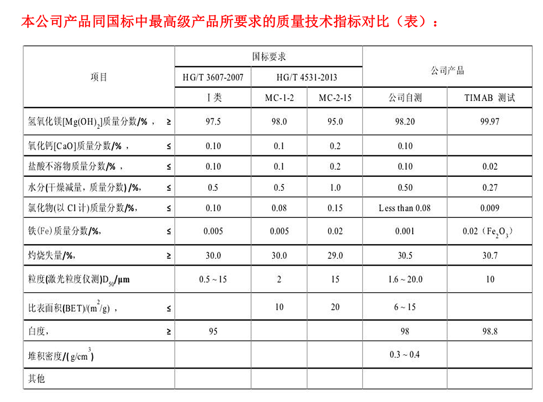 Magie hydroxit chất lượng cao