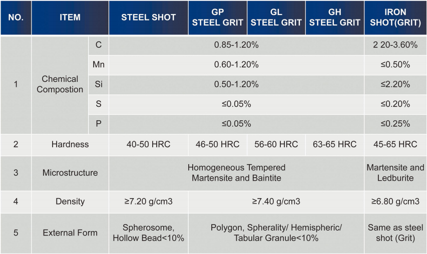 B&agrave;i kiểm tra